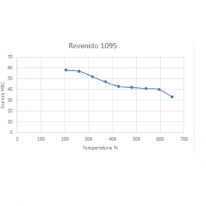 aisi 1905 revenido